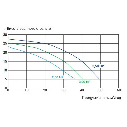 Насос для бассейна Kripsol KPR 350 T1 IE3 с ПФ (45м³/ч*10м 3.3кВт 380В)