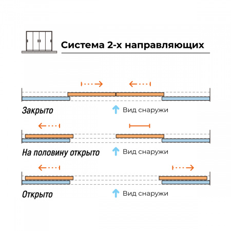 Стеклянная панель 2.35x3.6м на 2х направляющих c рамкой