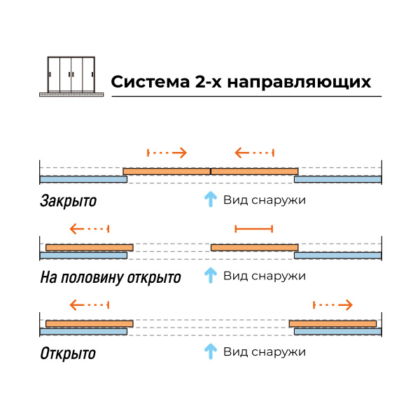 Стеклянная панель 2.35x3.6м на 2х направляющих c рамкой