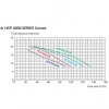 Насос Hayward HCP401253E KAN1270 T2.B IE3 (380В, ПФ, 137м³/ч*12м, 10.2кВт, 12.5лс) Уценка