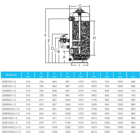 Фильтр глубокой фильтрации SDB900 (31,5м³/ч, 1,2м, 957кг, 63мм, бок)