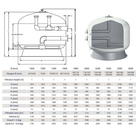 Фильтр Hayward HCFF1181602WVA FA1000 Bobbin (D3000)