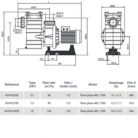 Насос для бассейна Hayward HCP421003E KAL1000T2 IE3 (104м³/ч 7.36кВт 380В)