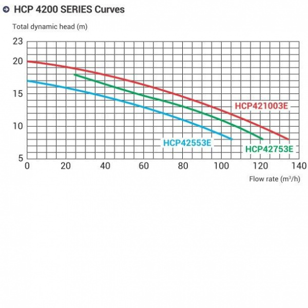 Насос для бассейна Hayward HCP421003E KAL1000T2 IE3 (104м³/ч 7.36кВт 380В)