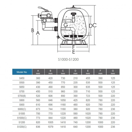 Фильтр S1000C (41м3/ч, 1000мм, 620кг, бок 6 поз. 2.5" клапан 2.5 bar) Уценка