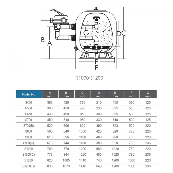 Фильтр S1000C (41м3/ч, 1000мм, 620кг, бок 6 поз. 2.5" клапан 2.5 bar) Уценка