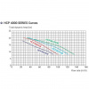 Насос для бассейна Hayward HCP401253E KAN1270 (137м³/ч*12м 10.2кВт 380В)