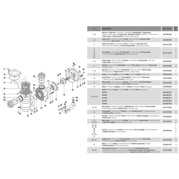 Насос для бассейна Hayward HCP38301E KAP300 M.B (48м³/ч 2.21кВт 220В)